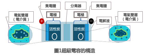 ʲôǳ粉状活性炭