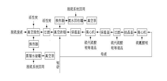 粉状活性炭