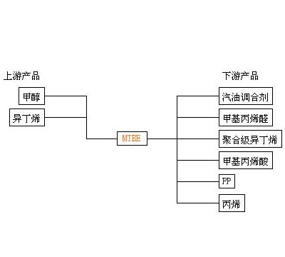 粉状活性炭ȥMTBE