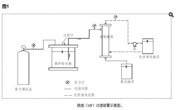 粉状活性炭΢ĤӰ