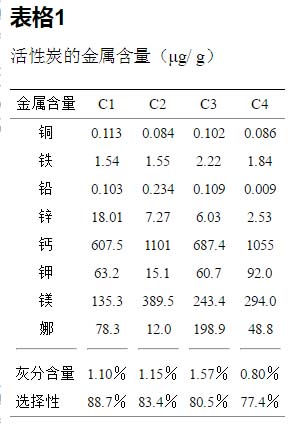 粉状活性炭Ʊ1