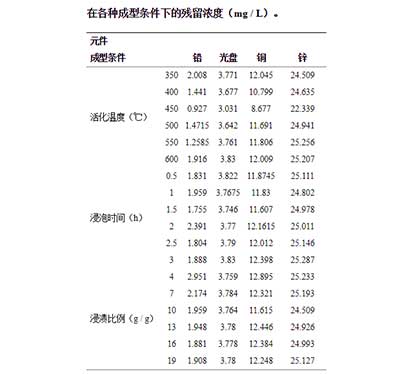 粉状活性炭ȥɻеؽ