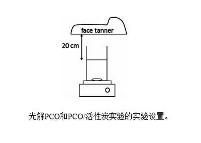 粉状活性炭ʹ߻