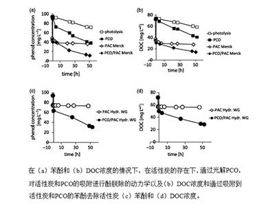 粉状活性炭ʹ߻