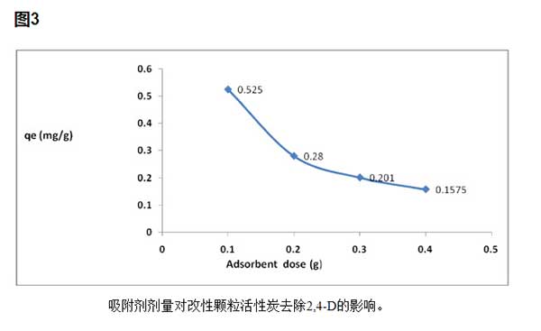 粉状活性炭ʱ