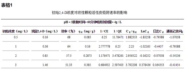 粉状活性炭Ӱ