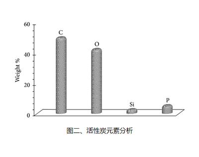 粉状活性炭Ԫغ