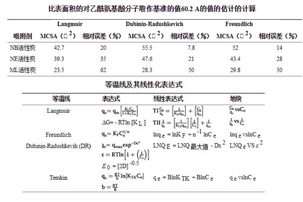 粉状活性炭