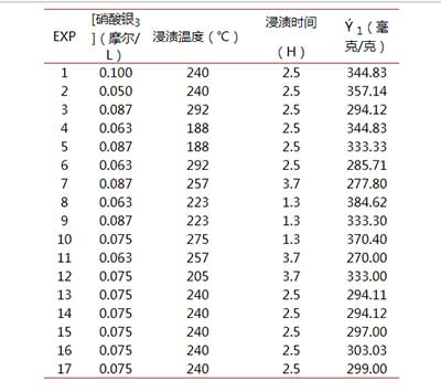 粉状活性炭ָ