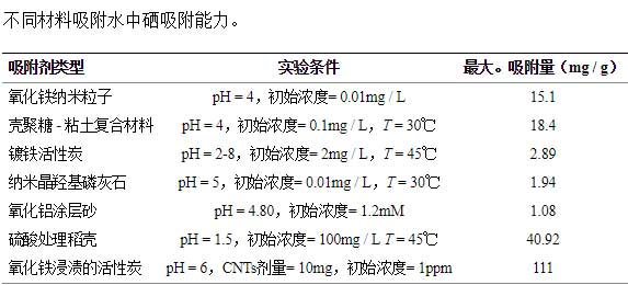 粉状活性炭ˮ