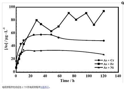 粉状活性炭ؽеĵ