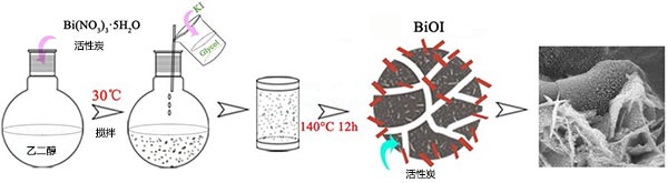 粉状活性炭ϵ΢׷ֲṹ