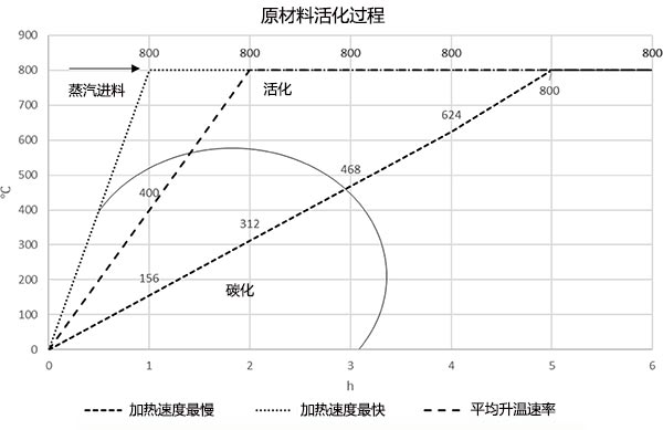 ̿粉状活性炭