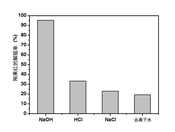 粉状活性炭Ŀ