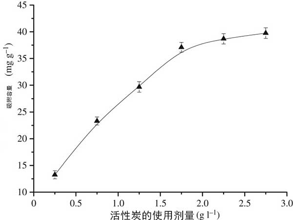 粉状活性炭Ӱ