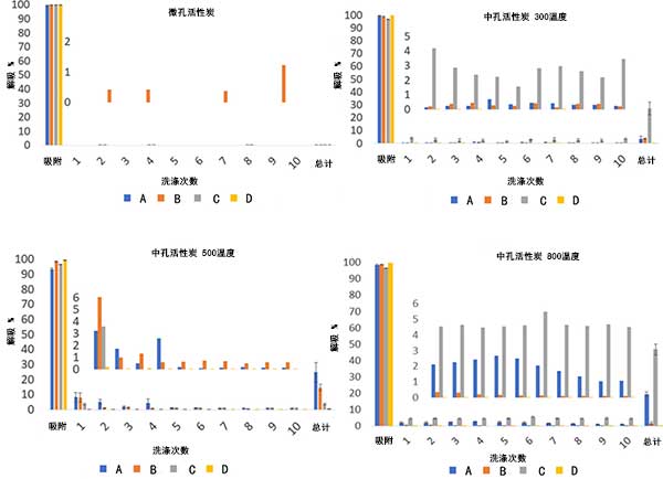 粉状活性炭ͽ